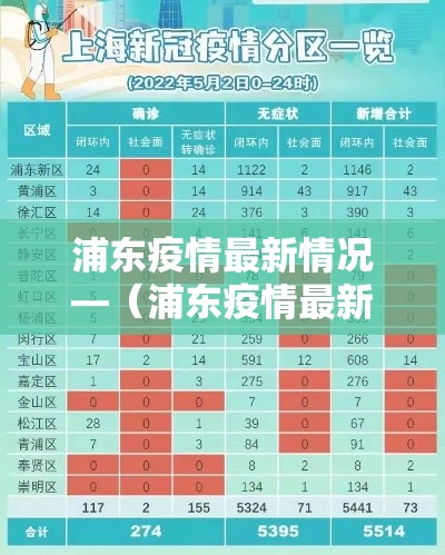 浦东疫情最新情况—（浦东疫情最新情况地图）