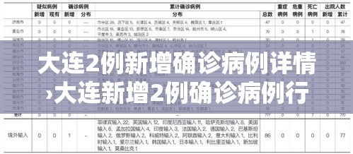 大连2例新增确诊病例详情›大连新增2例确诊病例行动轨迹 大连2例新增确诊病例详情›大连新增2例确诊病例行动轨迹