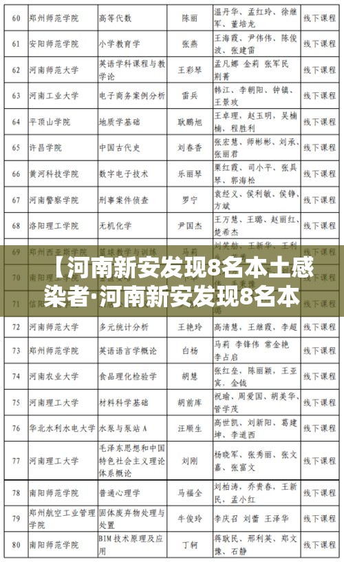 【河南新安发现8名本土感染者·河南新安发现8名本土感染者是谁】 【河南新安发现8名本土感染者·河南新安发现8名本土感染者是谁】