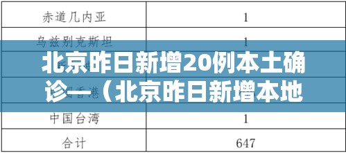 北京昨日新增20例本土确诊—(北京昨日新增本地确诊病例31例名单) 北京昨日新增20例本土确诊—(北京昨日新增本地确诊病例31例名单)