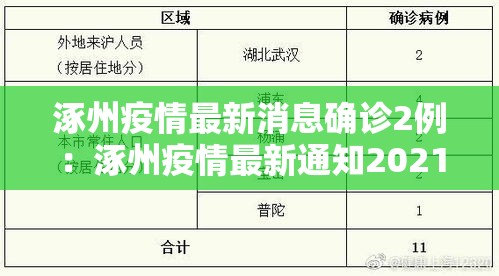 涿州疫情最新消息确诊2例:涿州疫情最新通知2021 涿州疫情最新消息确诊2例:涿州疫情最新通知2021