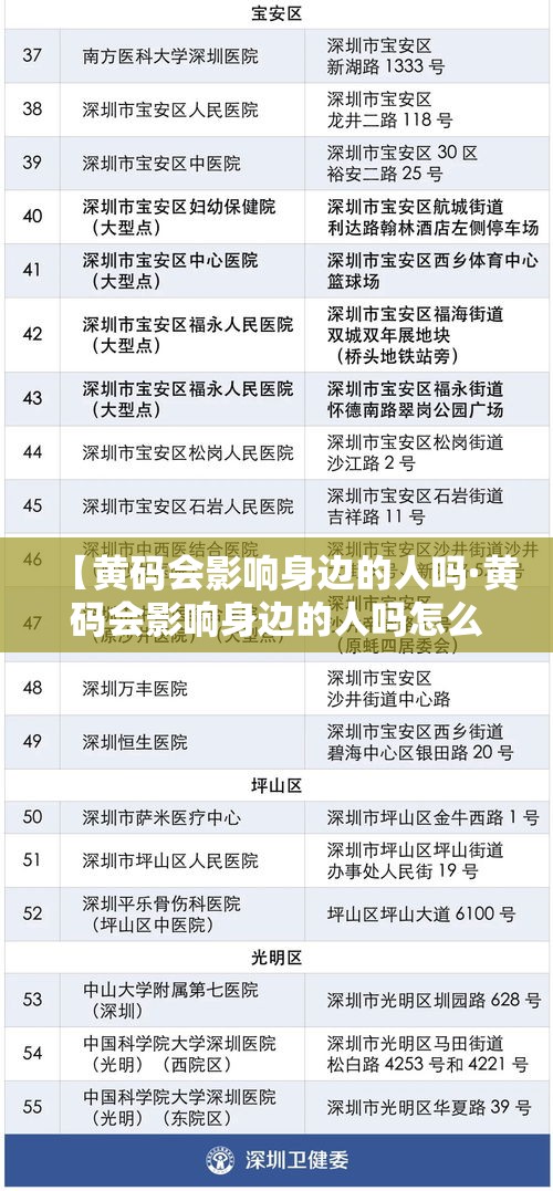 【黄码会影响身边的人吗·黄码会影响身边的人吗怎么办】 【黄码会影响身边的人吗·黄码会影响身边的人吗怎么办】