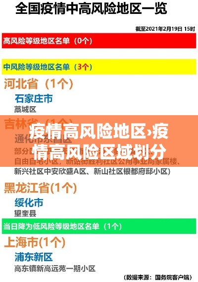 疫情高风险地区›疫情高风险区域划分