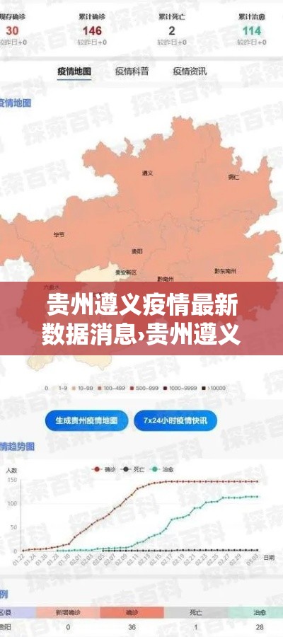 贵州遵义疫情最新数据消息›贵州遵义最新消息今天 贵州遵义疫情最新数据消息›贵州遵义最新消息今天