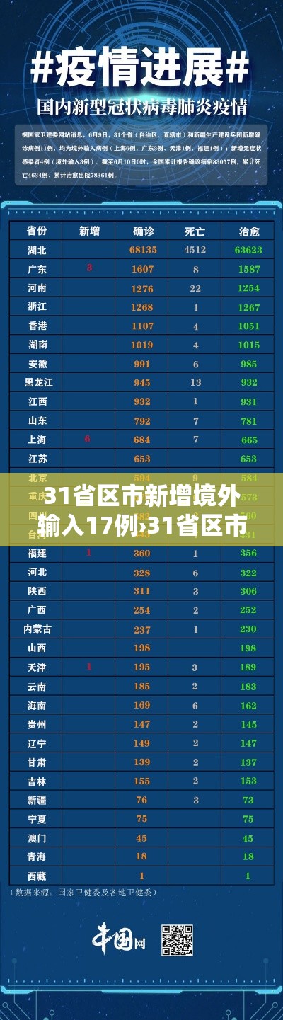 31省区市新增境外输入17例›31省区市新增12例境外输入病例 31省区市新增境外输入17例›31省区市新增12例境外输入病例