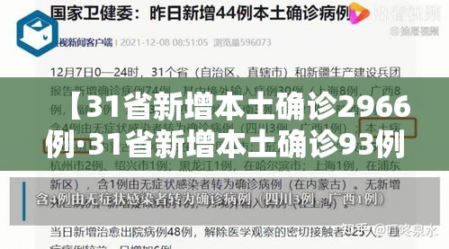 【31省新增本土确诊2966例·31省新增本土确诊93例】