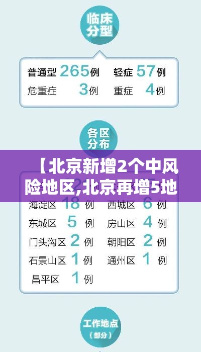 【北京新增2个中风险地区,北京再增5地中风险地区】 【北京新增2个中风险地区,北京再增5地中风险地区】