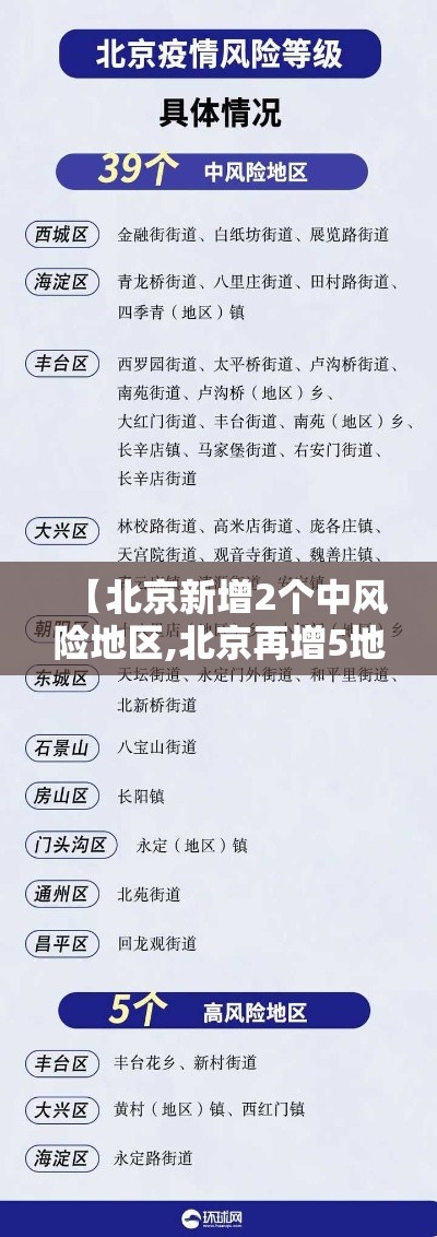 【北京新增2个中风险地区,北京再增5地中风险地区】 【北京新增2个中风险地区,北京再增5地中风险地区】