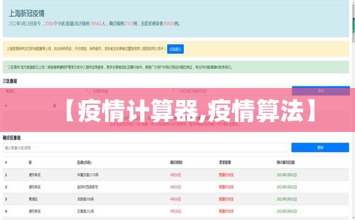 【疫情计算器,疫情算法】 【疫情计算器,疫情算法】