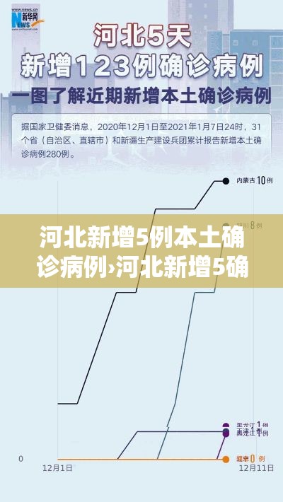 河北新增5例本土确诊病例›河北新增5确诊轨迹 河北新增5例本土确诊病例›河北新增5确诊轨迹