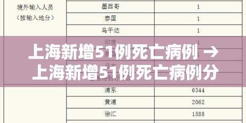 上海新增51例死亡病例 → 上海新增51例死亡病例分布 上海新增51例死亡病例 → 上海新增51例死亡病例分布