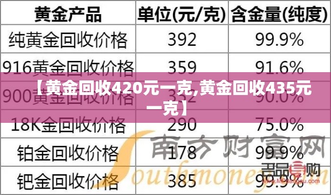 【黄金回收420元一克,黄金回收435元一克】