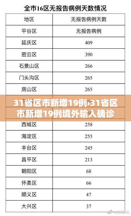 31省区市新增19例›31省区市新增19例境外输入确诊 31省区市新增19例›31省区市新增19例境外输入确诊