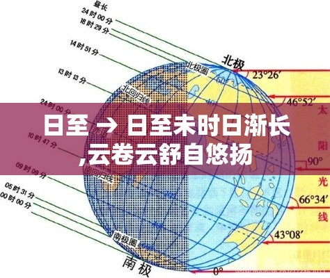 日至 → 日至未时日渐长,云卷云舒自悠扬 日至 → 日至未时日渐长,云卷云舒自悠扬