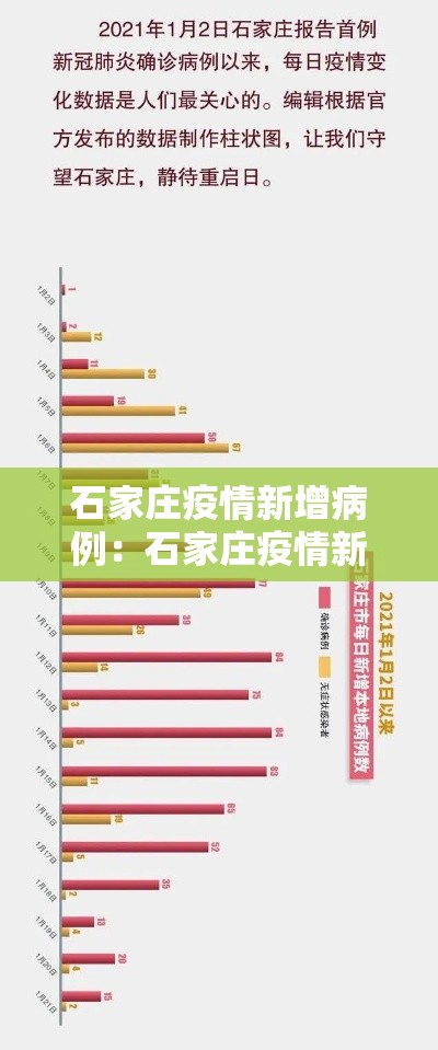 石家庄疫情新增病例:石家庄疫情新增确诊病例 石家庄疫情新增病例:石家庄疫情新增确诊病例