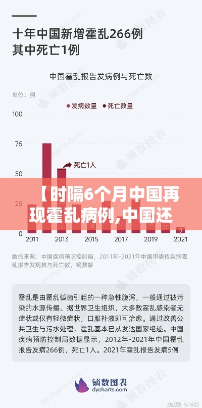 【时隔6个月中国再现霍乱病例,中国还有霍乱】 【时隔6个月中国再现霍乱病例,中国还有霍乱】
