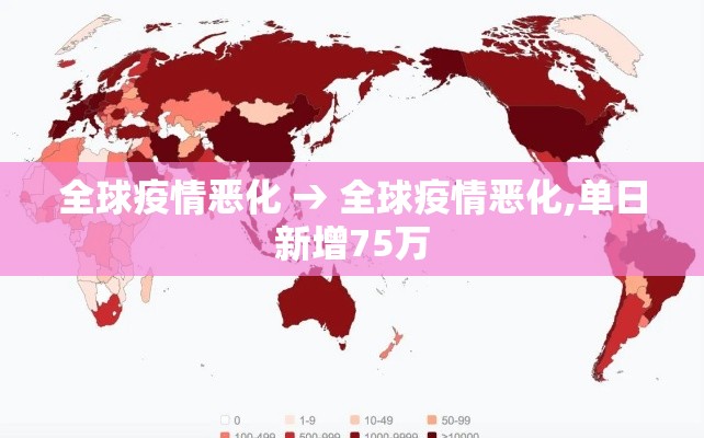 全球疫情恶化 → 全球疫情恶化,单日新增75万 全球疫情恶化 → 全球疫情恶化,单日新增75万