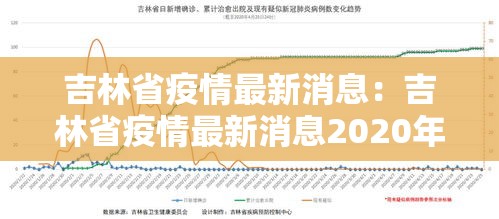 吉林省疫情最新消息:吉林省疫情最新消息2020年 吉林省疫情最新消息:吉林省疫情最新消息2020年