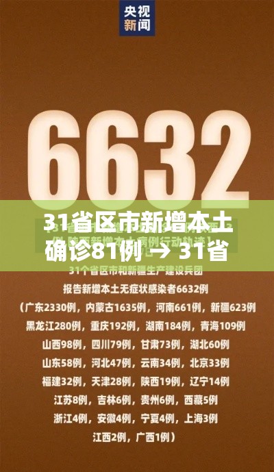 31省区市新增本土确诊81例 → 31省区市新增本土确诊5例 31省区市新增本土确诊81例 → 31省区市新增本土确诊5例