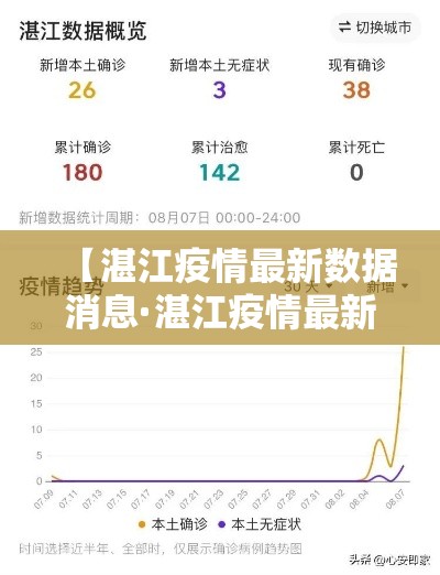 【湛江疫情最新数据消息·湛江疫情最新通告】 【湛江疫情最新数据消息·湛江疫情最新通告】