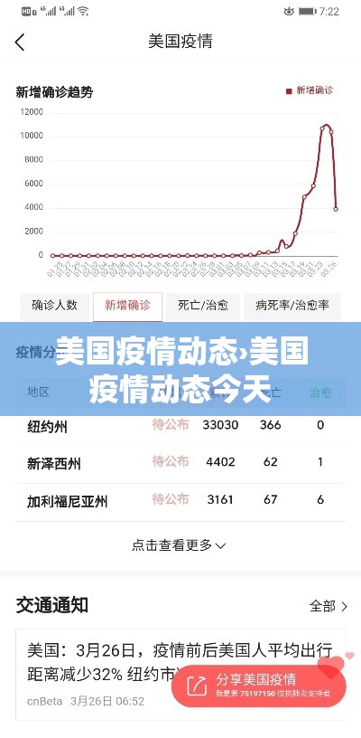 美国疫情动态›美国疫情动态今天