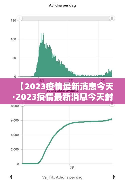 【2023疫情最新消息今天·2023疫情最新消息今天封城了】 【2023疫情最新消息今天·2023疫情最新消息今天封城了】