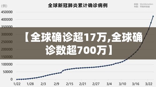 【全球确诊超17万,全球确诊数超700万】 【全球确诊超17万,全球确诊数超700万】