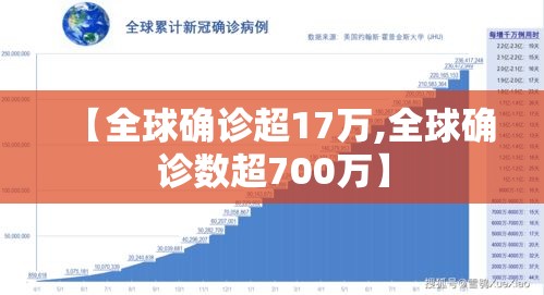 【全球确诊超17万,全球确诊数超700万】 【全球确诊超17万,全球确诊数超700万】