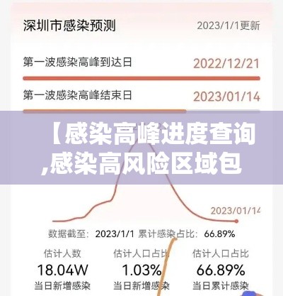 【感染高峰进度查询,感染高风险区域包括】 【感染高峰进度查询,感染高风险区域包括】
