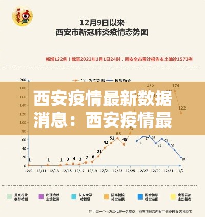 西安疫情最新数据消息:西安疫情最新数据消息5分钟前 西安疫情最新数据消息:西安疫情最新数据消息5分钟前