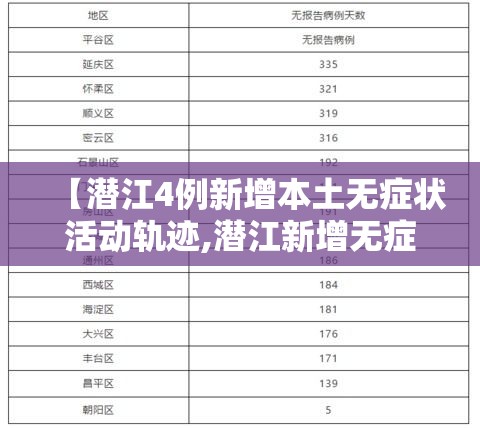 【潜江4例新增本土无症状活动轨迹,潜江新增无症状感染者】 【潜江4例新增本土无症状活动轨迹,潜江新增无症状感染者】