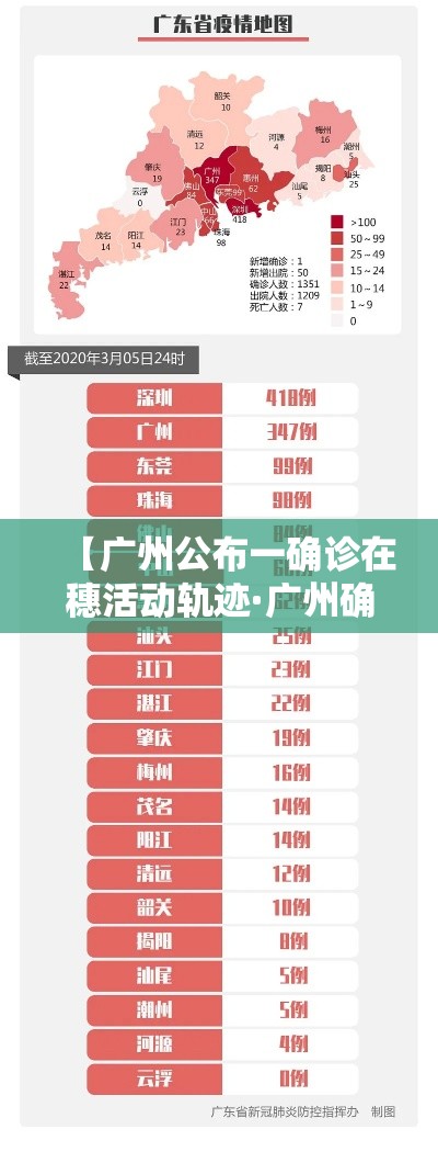 【广州公布一确诊在穗活动轨迹·广州确诊者活动轨迹】 【广州公布一确诊在穗活动轨迹·广州确诊者活动轨迹】