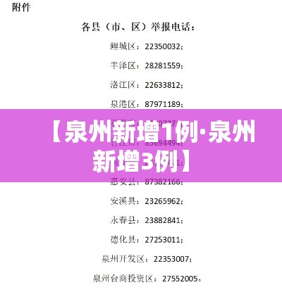 【泉州新增1例·泉州新增3例】 【泉州新增1例·泉州新增3例】