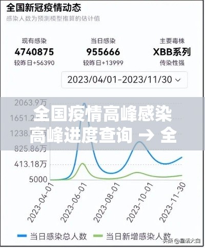 全国疫情高峰感染高峰进度查询 → 全国高峰期感染疫情的人数