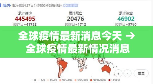全球疫情最新消息今天 → 全球疫情最新情况消息
