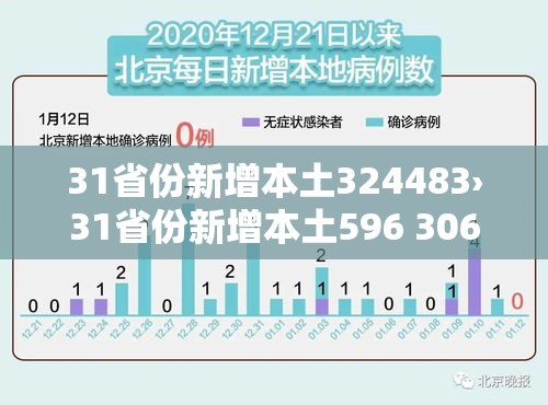 31省份新增本土324483›31省份新增本土596 3063 31省份新增本土324483›31省份新增本土596 3063