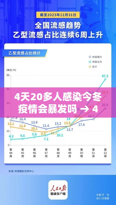 4天20多人感染今冬疫情会暴发吗 → 4天20多人感染今冬疫情会暴发吗视频