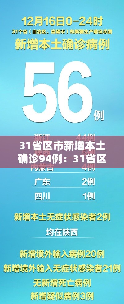 31省区市新增本土确诊94例:31省区市新增本土确诊1 31省区市新增本土确诊94例:31省区市新增本土确诊1