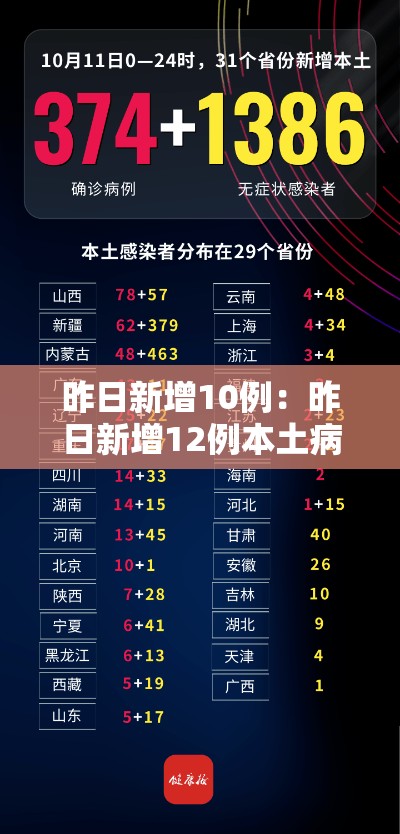 昨日新增10例:昨日新增12例本土病例详情 昨日新增10例:昨日新增12例本土病例详情