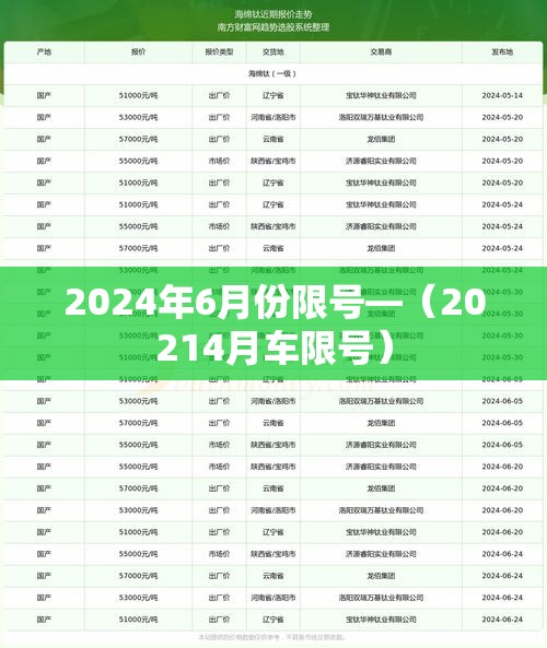 2024年6月份限号—(20214月车限号) 2024年6月份限号—(20214月车限号)