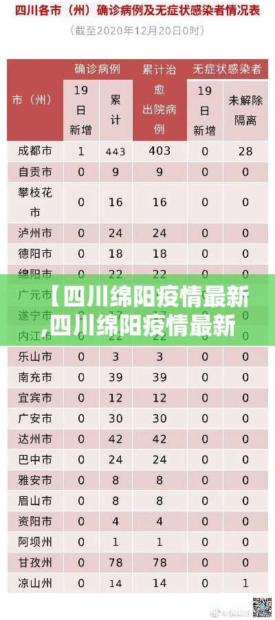 【四川绵阳疫情最新,四川绵阳疫情最新政策】 【四川绵阳疫情最新,四川绵阳疫情最新政策】