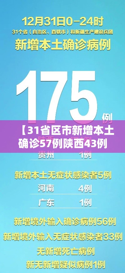 【31省区市新增本土确诊57例陕西43例·陕西新增本土确诊病例活动轨迹】 【31省区市新增本土确诊57例陕西43例·陕西新增本土确诊病例活动轨迹】