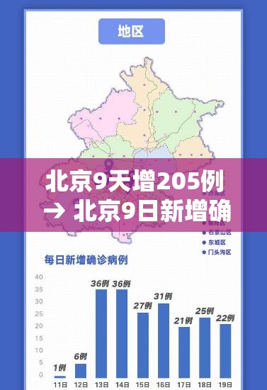 北京9天增205例 → 北京9日新增确诊和无症状行程轨迹 北京9天增205例 → 北京9日新增确诊和无症状行程轨迹