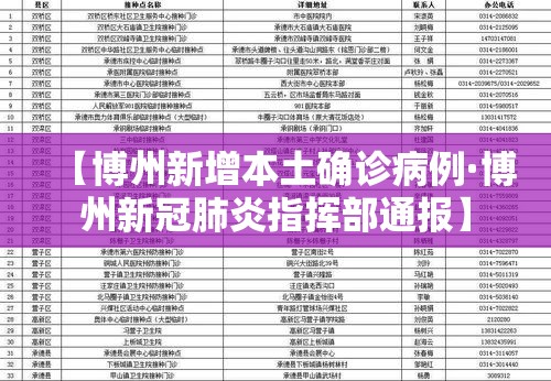 【博州新增本土确诊病例·博州新冠肺炎指挥部通报】