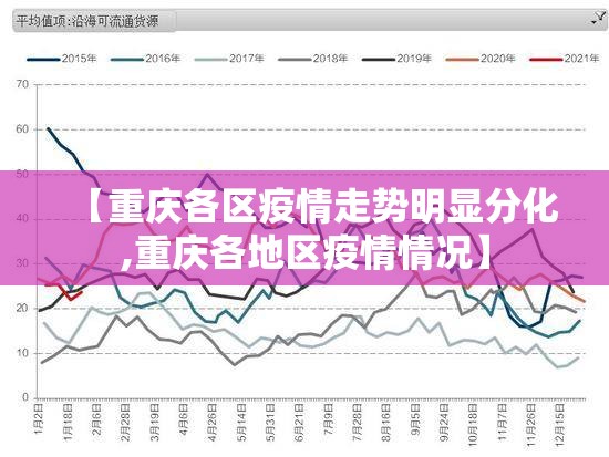 【重庆各区疫情走势明显分化,重庆各地区疫情情况】 【重庆各区疫情走势明显分化,重庆各地区疫情情况】