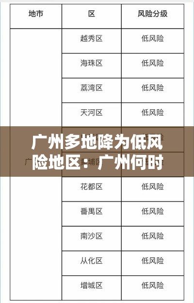 广州多地降为低风险地区:广州何时转为低风险地区 广州多地降为低风险地区:广州何时转为低风险地区