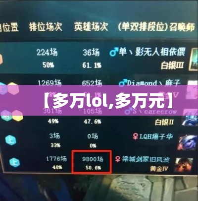 【多万lol,多万元】 【多万lol,多万元】
