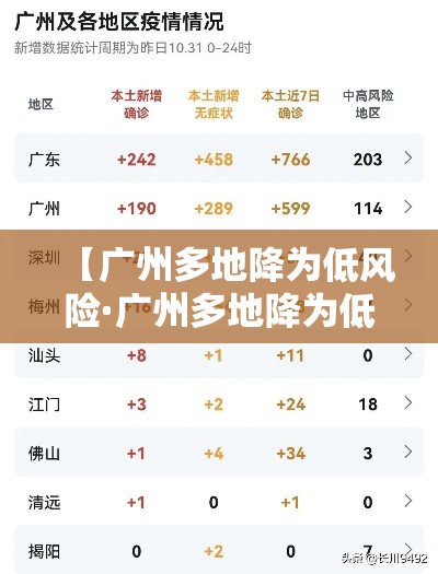 【广州多地降为低风险·广州多地降为低风险疫情】 【广州多地降为低风险·广州多地降为低风险疫情】