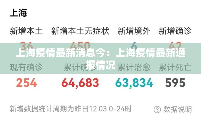 上海疫情最新消息今:上海疫情最新通报情况 上海疫情最新消息今:上海疫情最新通报情况