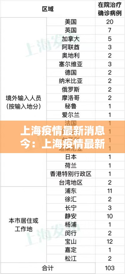 上海疫情最新消息今:上海疫情最新通报情况 上海疫情最新消息今:上海疫情最新通报情况